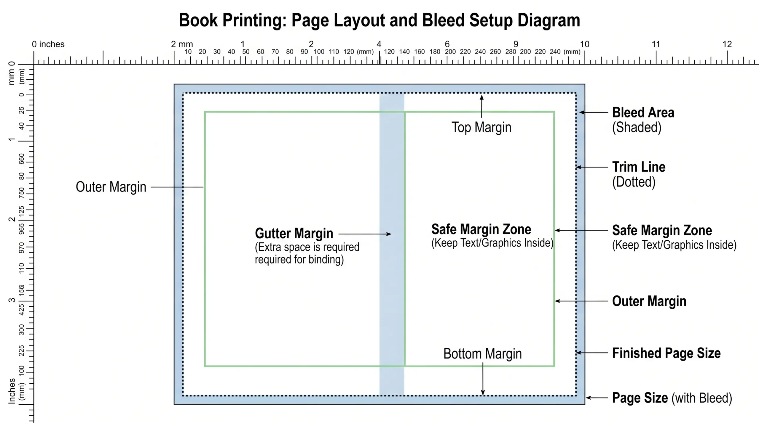 Bleed, trim, and safe zone setup diagram